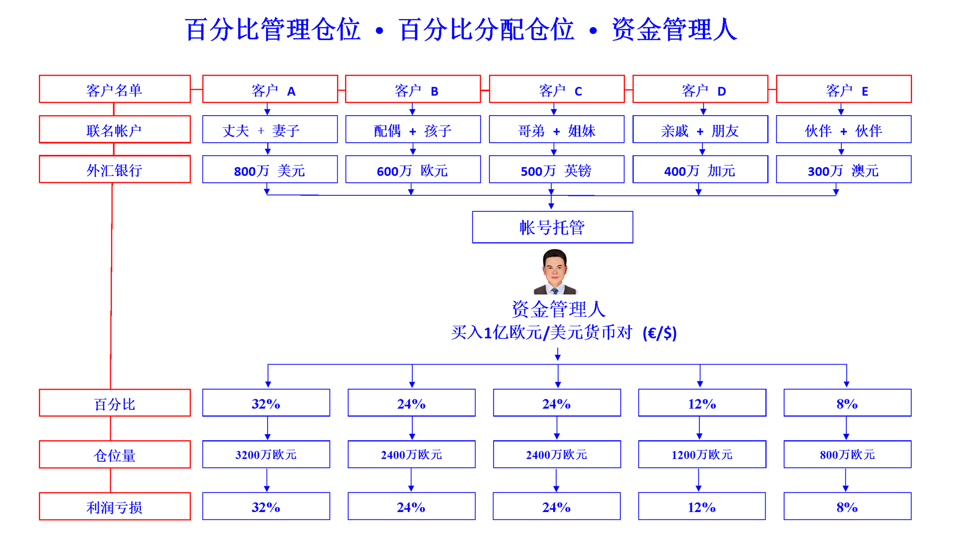 pamm money manager cn